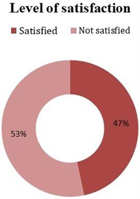 Determinants of maternal satisfaction with focused antenatal care services rendered at public health facilities in the West Shewa Zone, Central Ethiopia: A multicentre cross-sectional study